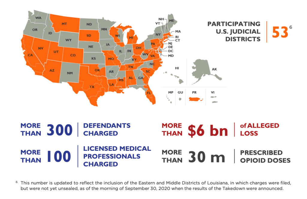 Image Courtesy: DOJ's Fraud Section Year In Review Report