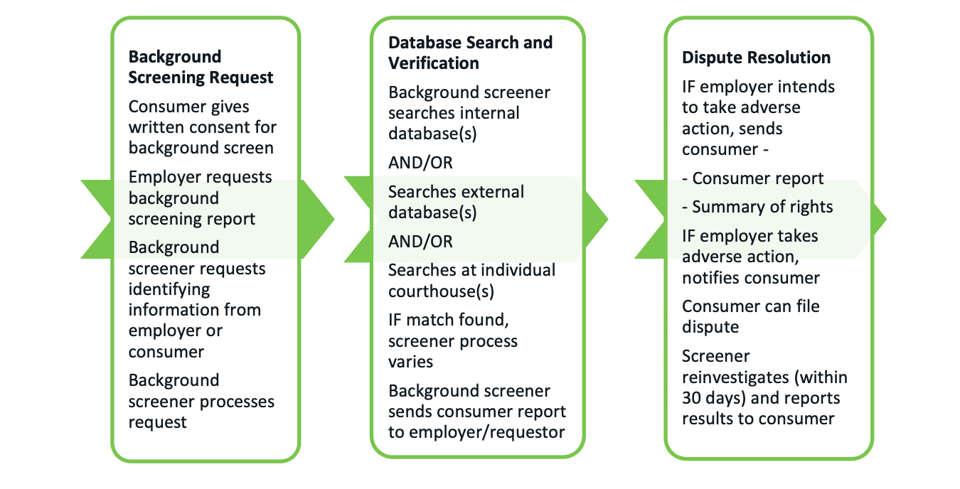 When Is A Company That Does Background Checks Considered A Consumer Reporting Agency?